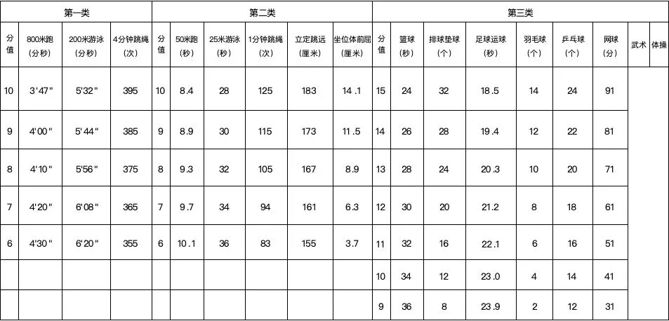 普妈陪读手记|26武汉中考倒计时:大事件梳理+体育中考全攻略,陪娃从容应对 第5张