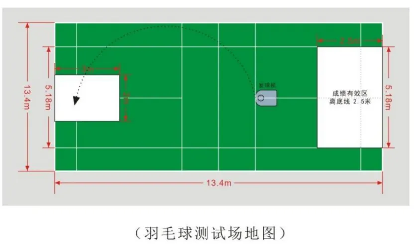 普妈陪读手记|26武汉中考倒计时:大事件梳理+体育中考全攻略,陪娃从容应对 第9张