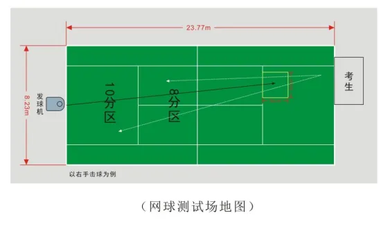 普妈陪读手记|26武汉中考倒计时:大事件梳理+体育中考全攻略,陪娃从容应对 第11张