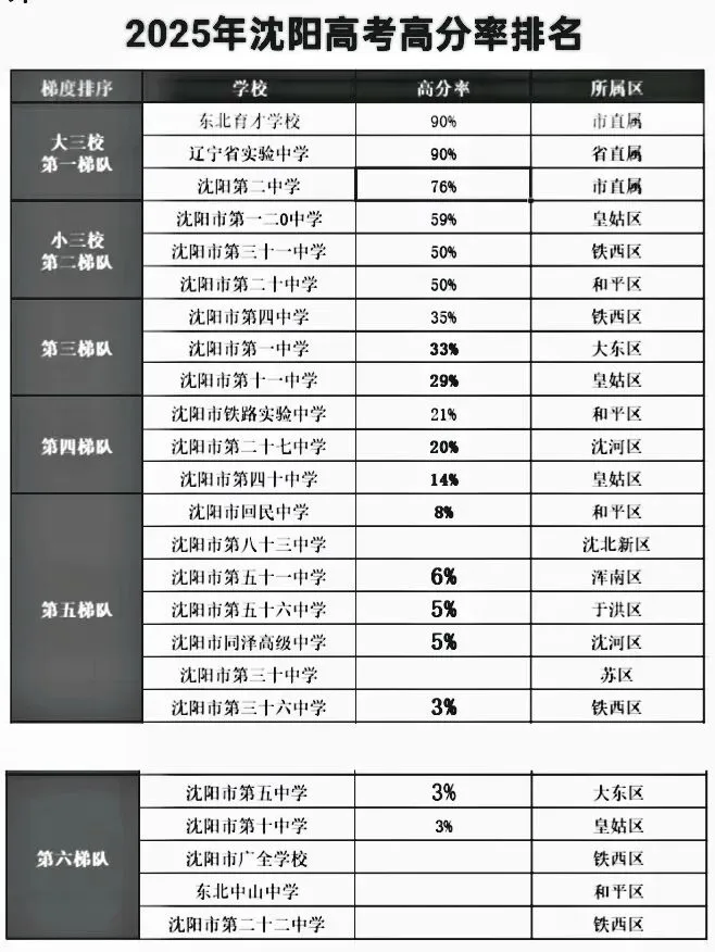 初三每次模考都是中考的彩排! 第1张