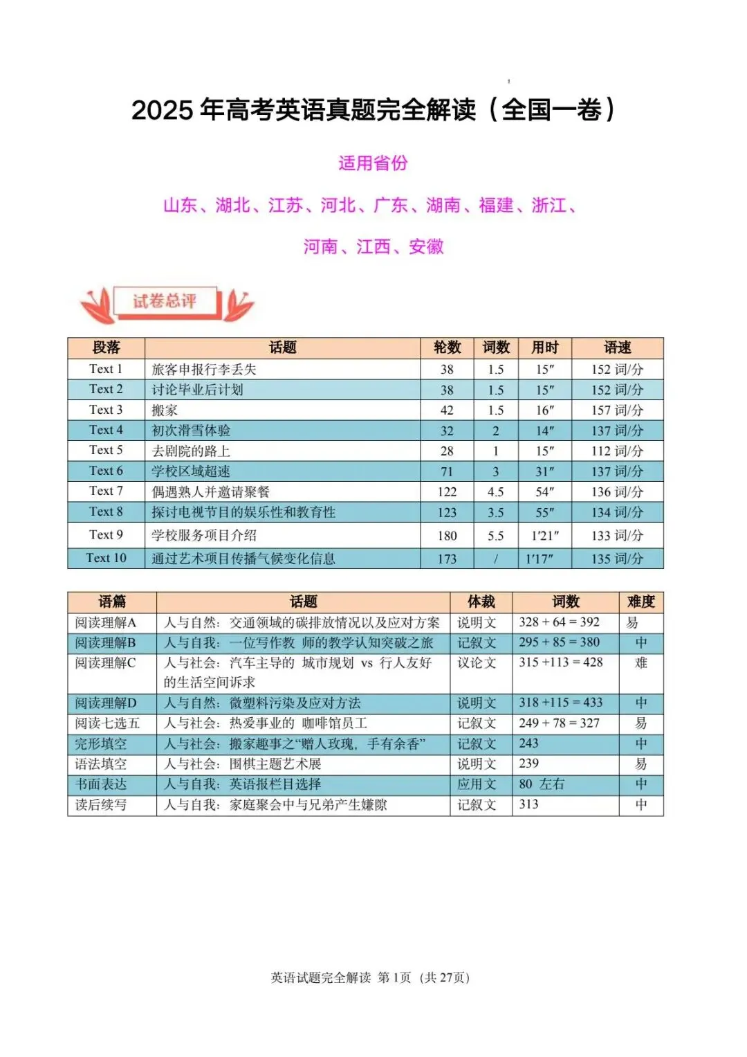 2025年 天津高考英语真题试卷及答案解析(PDF电子版免费分享)天津高考试卷及答案解析 第8张