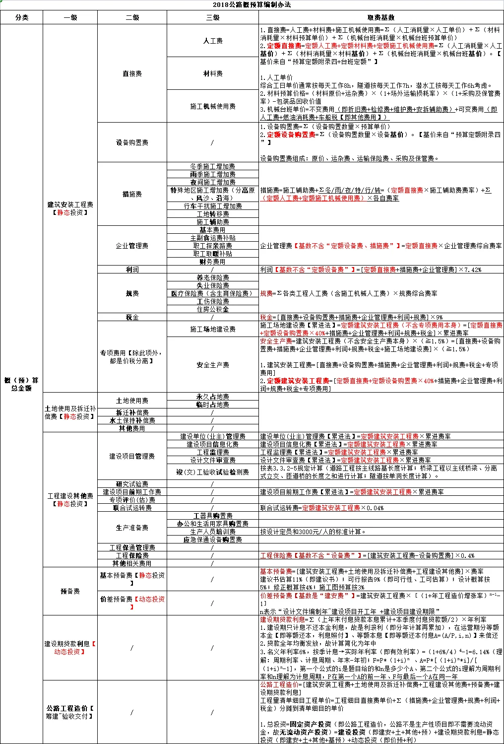 一级造价师《交通案例 第一章》真题及答案 第3张
