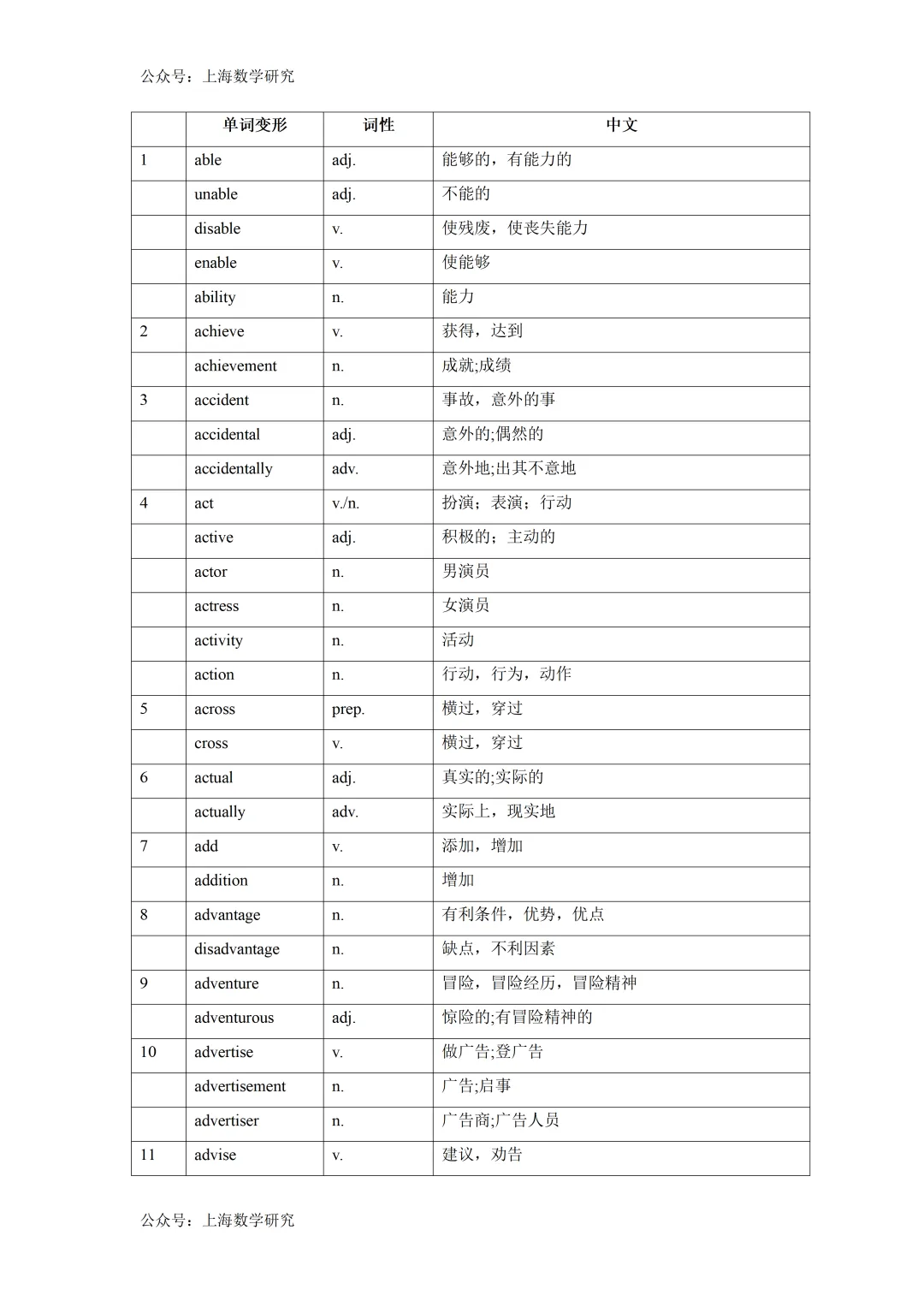 2026年上海中考英语词性转换汇总 第1张