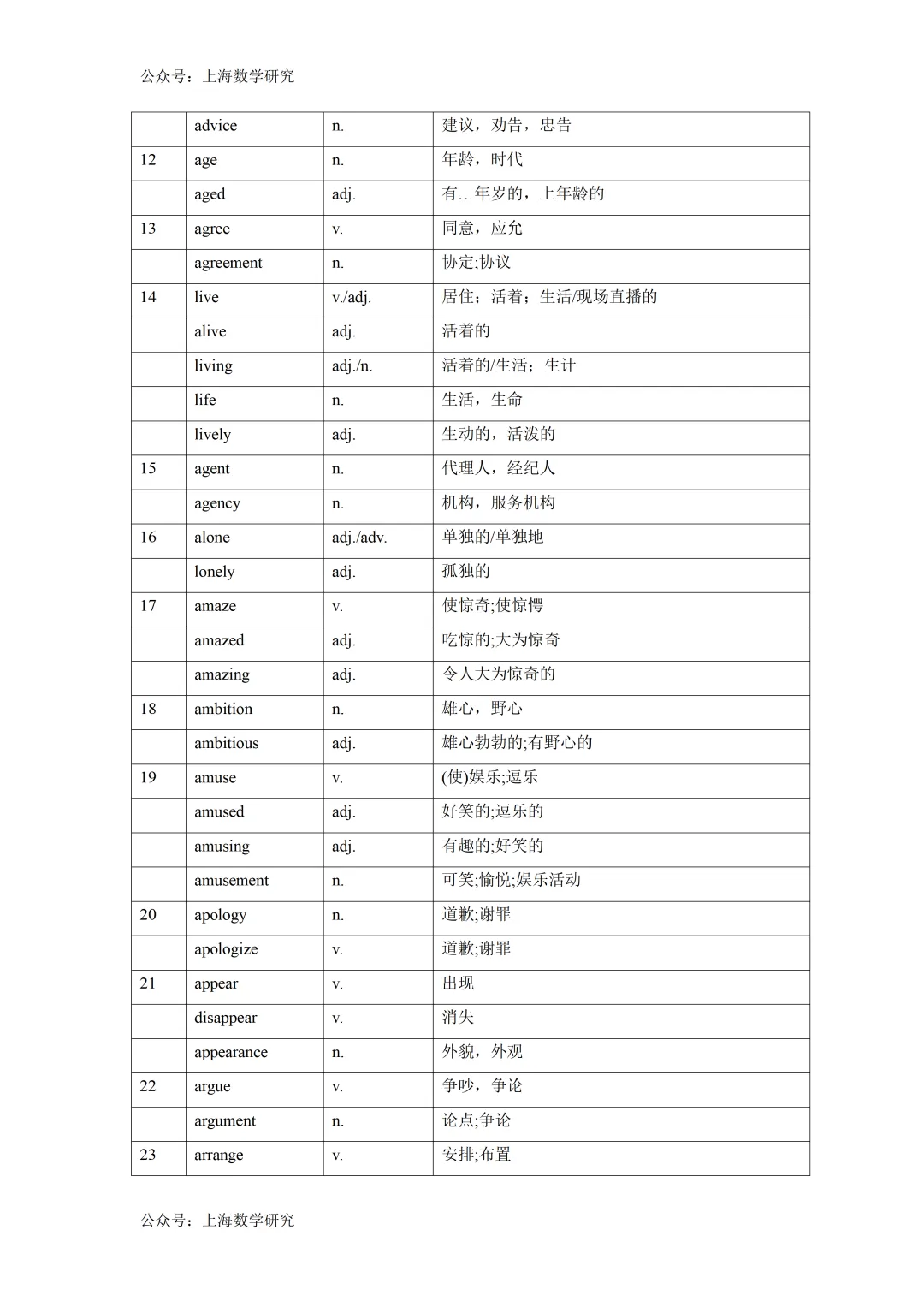 2026年上海中考英语词性转换汇总 第2张