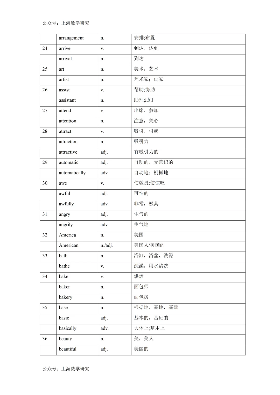 2026年上海中考英语词性转换汇总 第3张