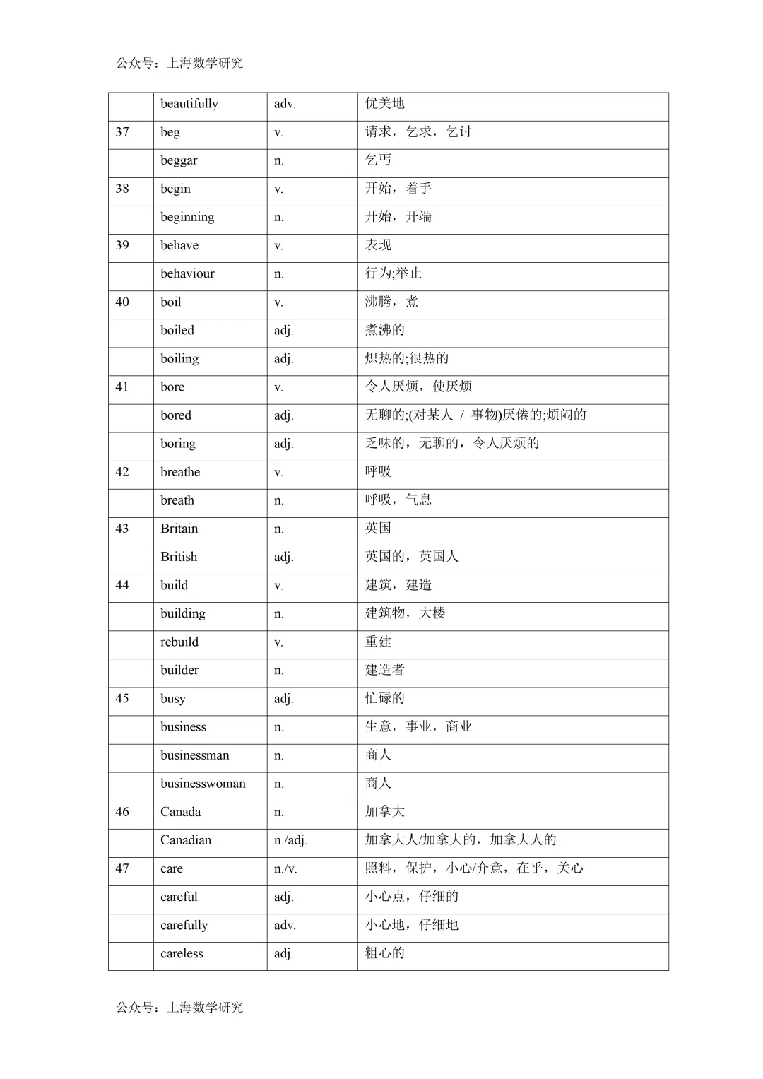 2026年上海中考英语词性转换汇总 第4张