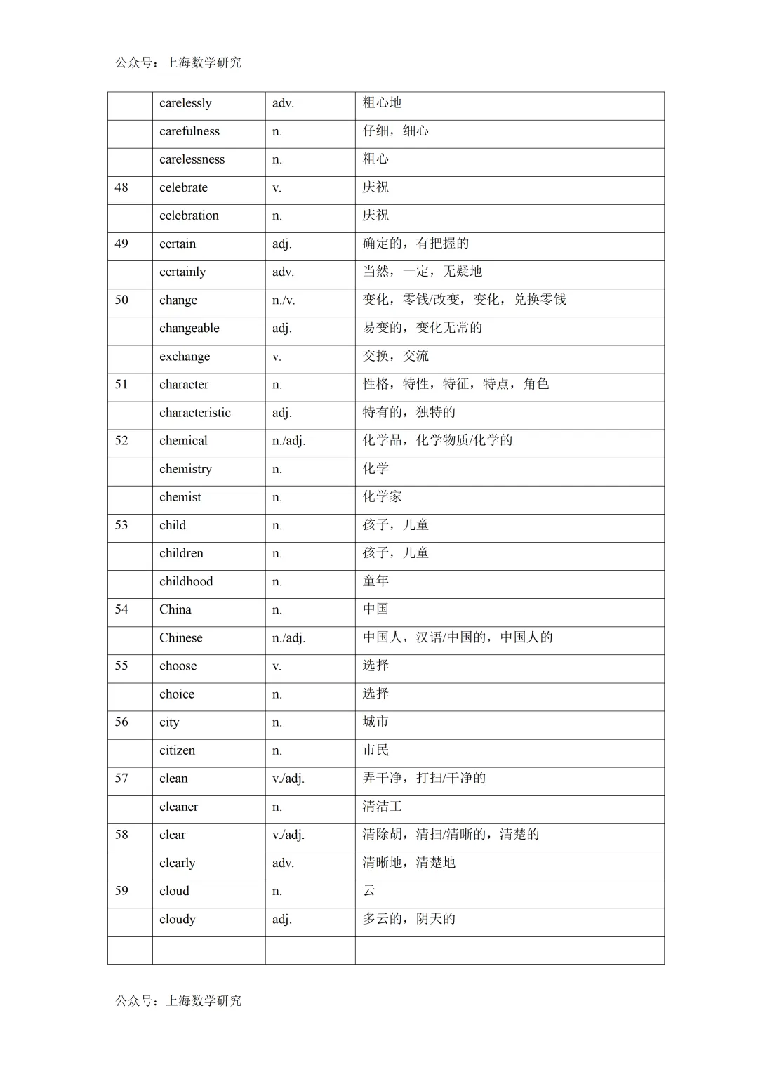 2026年上海中考英语词性转换汇总 第5张