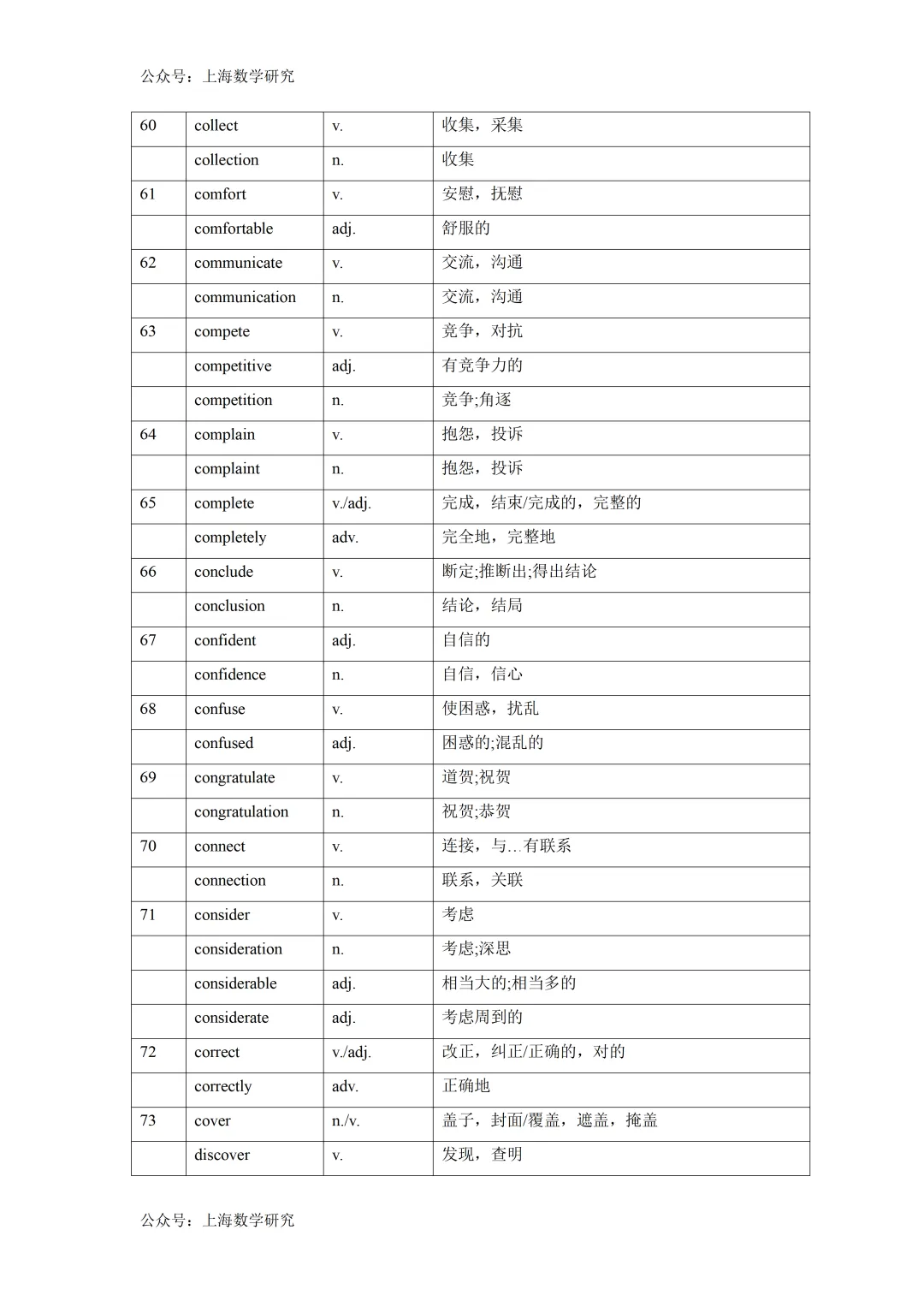 2026年上海中考英语词性转换汇总 第6张