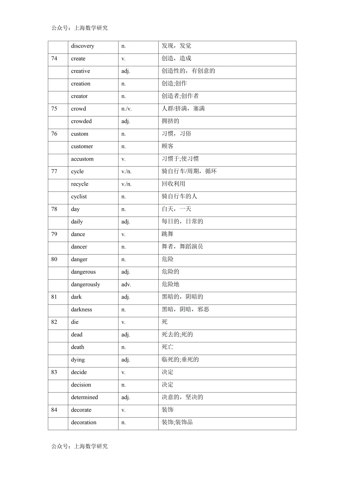 2026年上海中考英语词性转换汇总 第7张