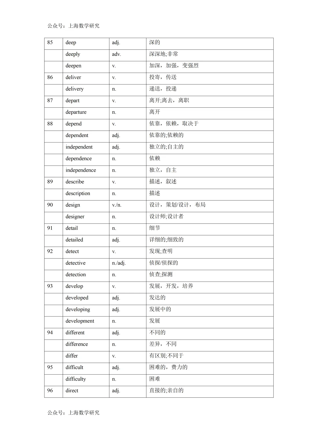2026年上海中考英语词性转换汇总 第8张
