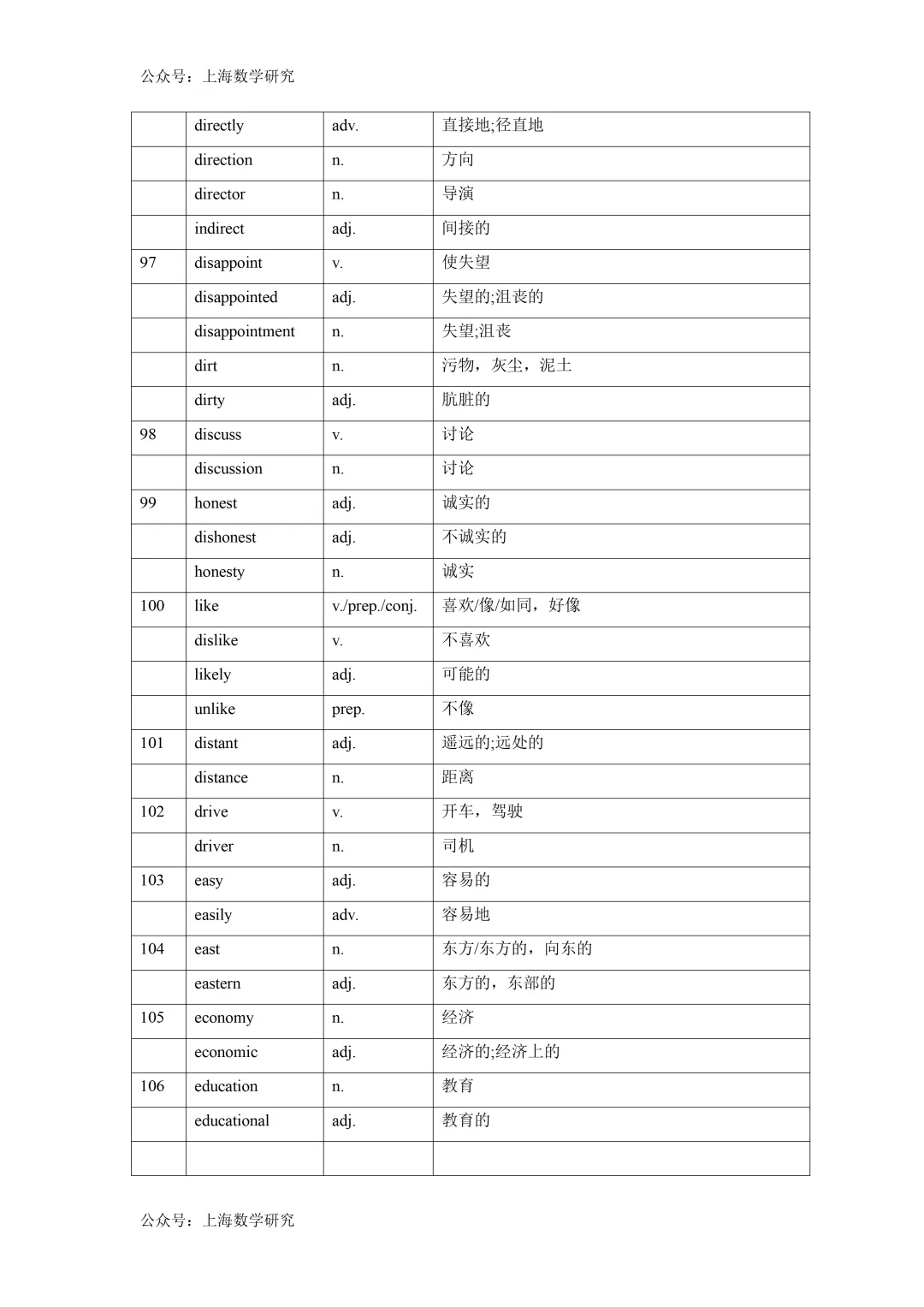 2026年上海中考英语词性转换汇总 第9张