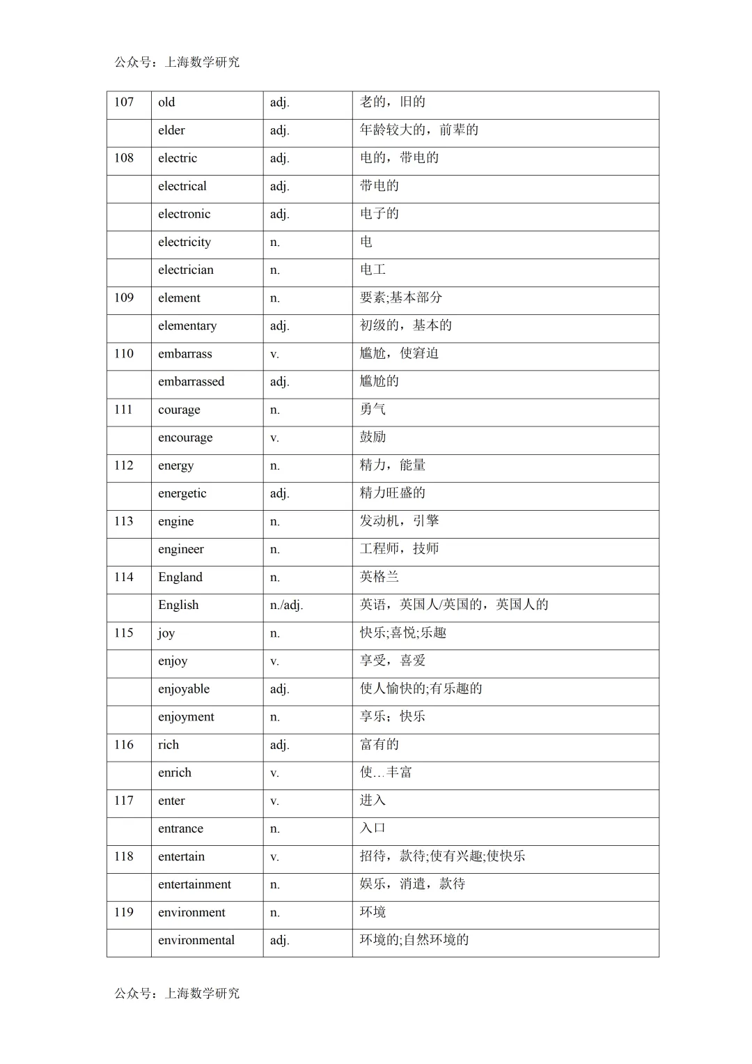 2026年上海中考英语词性转换汇总 第10张