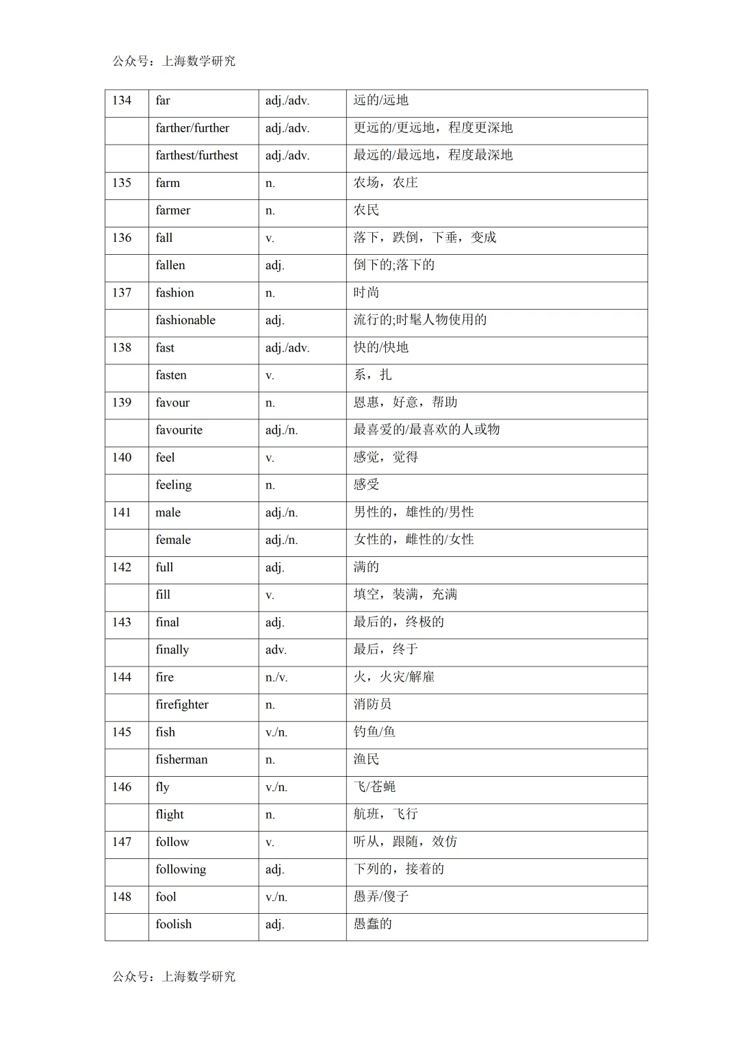 2026年上海中考英语词性转换汇总 第12张