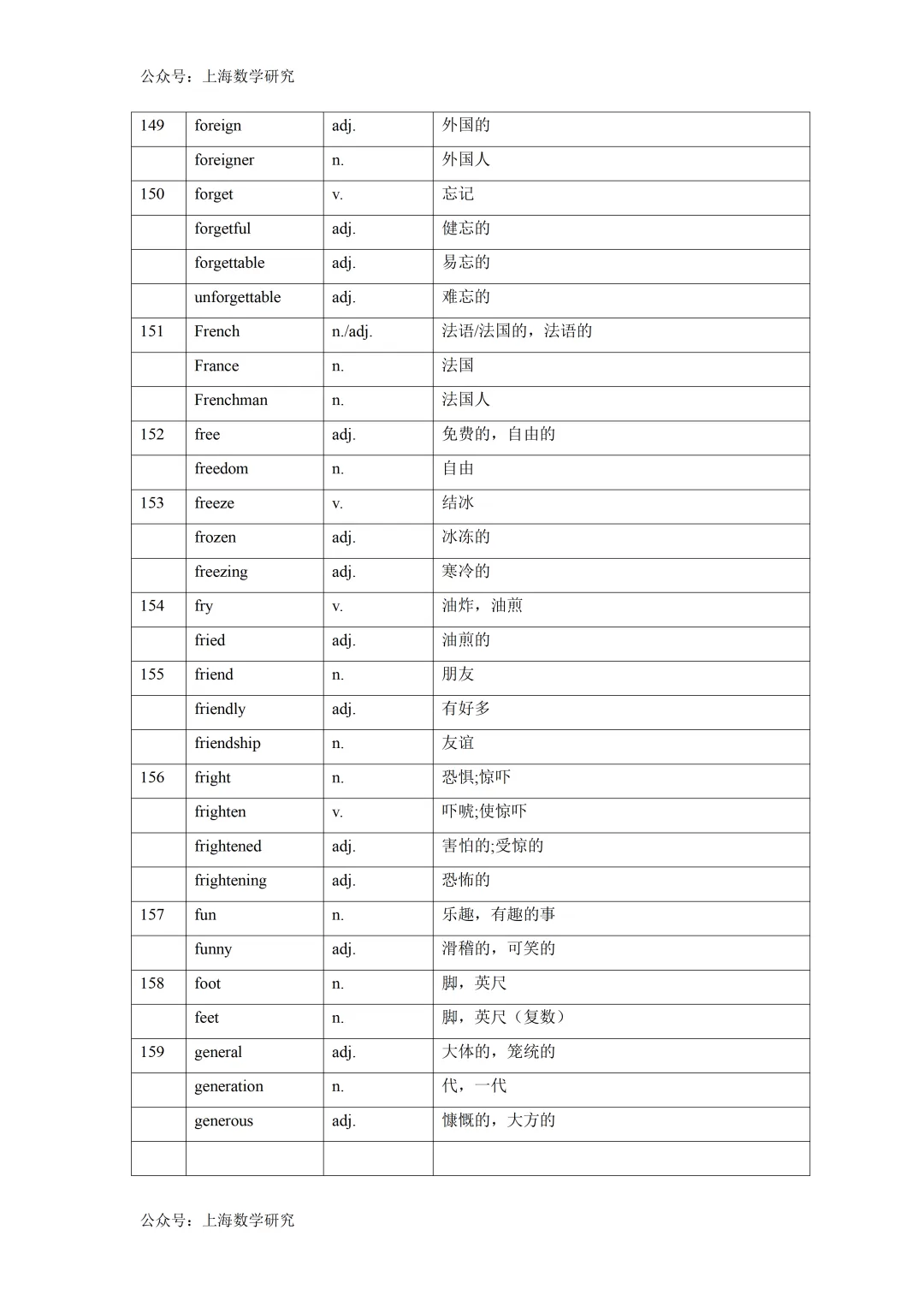 2026年上海中考英语词性转换汇总 第13张