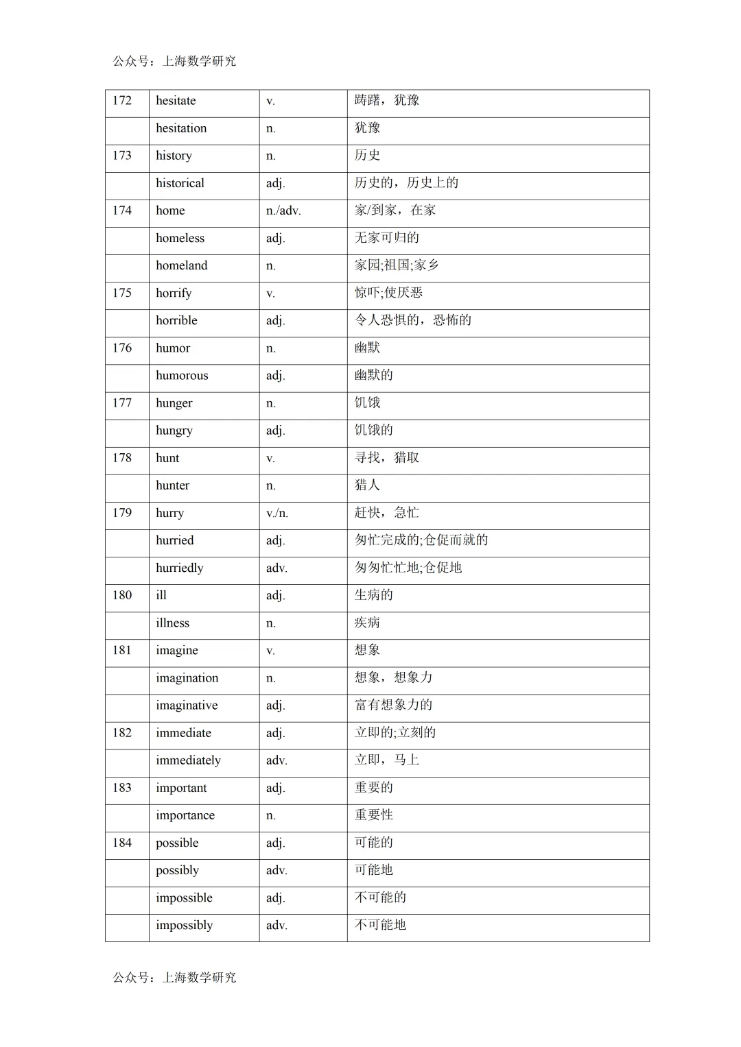 2026年上海中考英语词性转换汇总 第15张