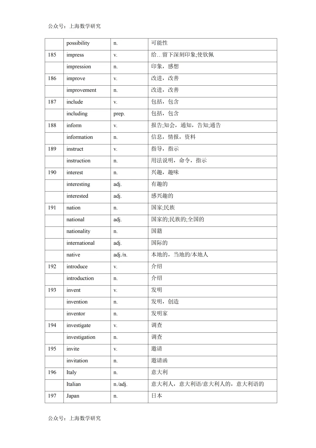 2026年上海中考英语词性转换汇总 第16张