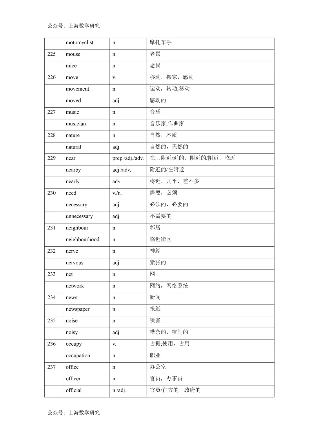 2026年上海中考英语词性转换汇总 第19张