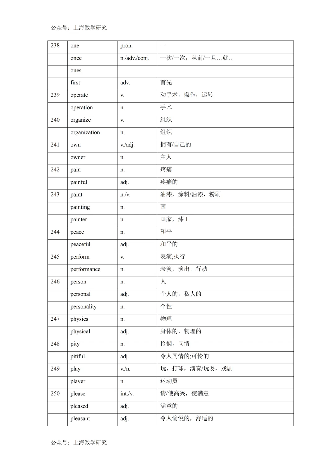 2026年上海中考英语词性转换汇总 第20张