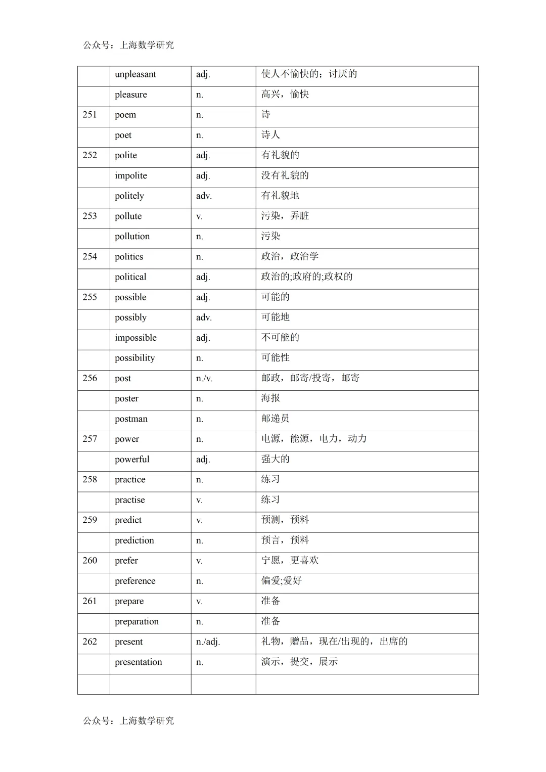 2026年上海中考英语词性转换汇总 第21张