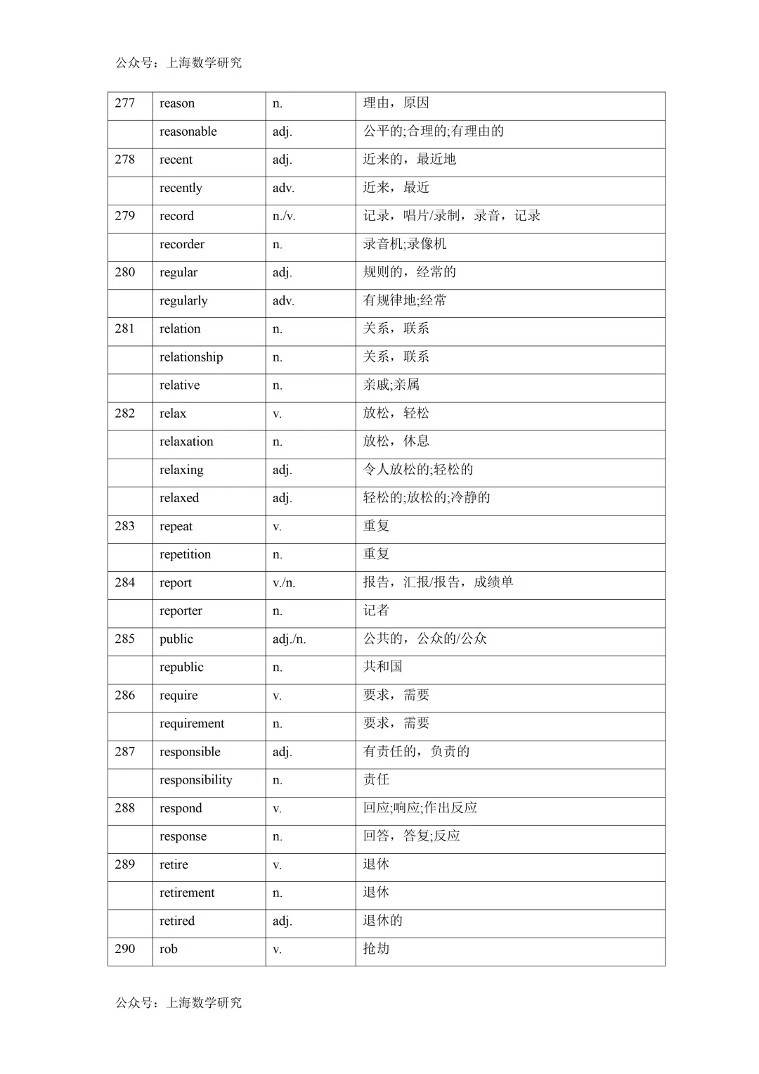 2026年上海中考英语词性转换汇总 第23张