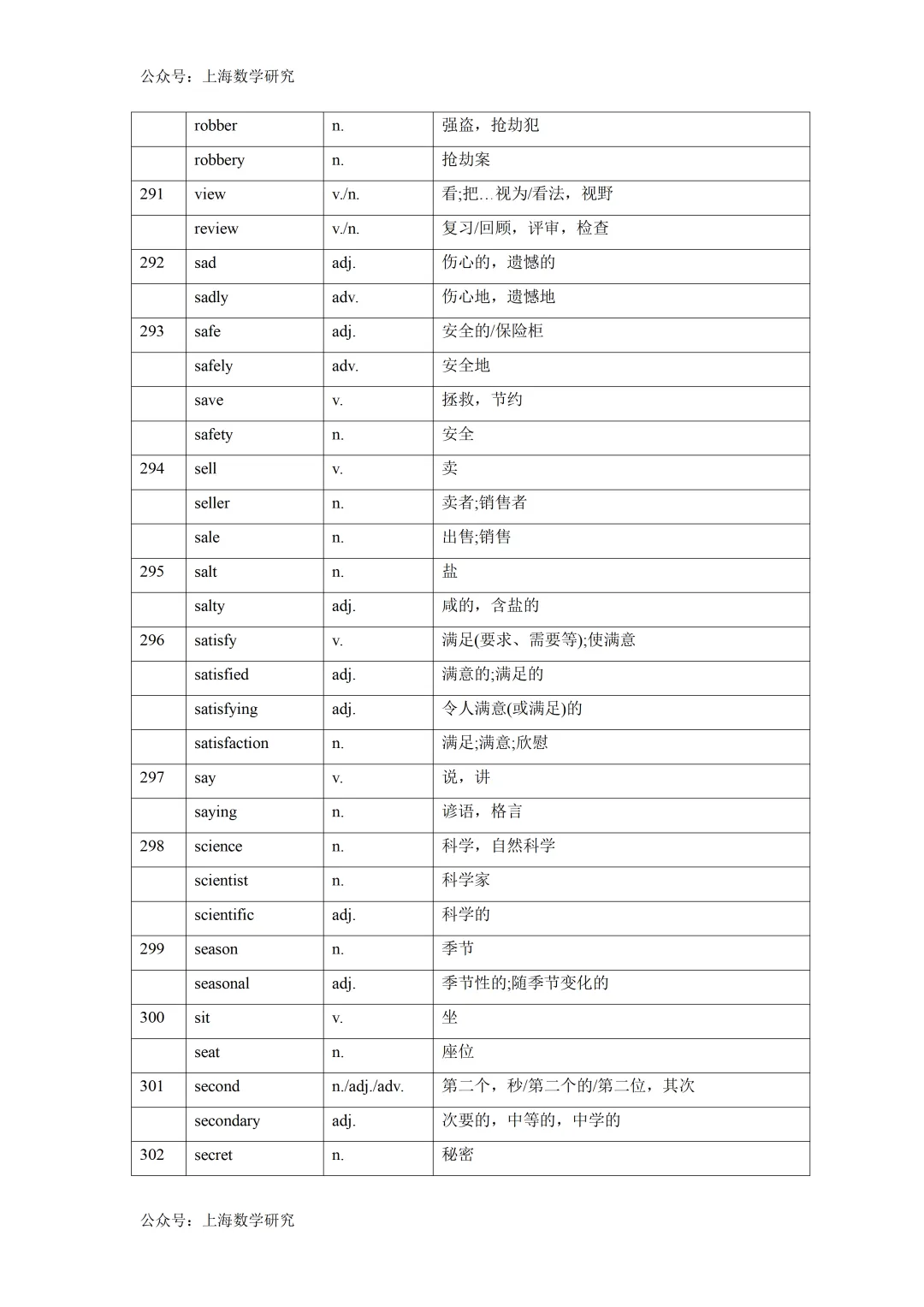 2026年上海中考英语词性转换汇总 第24张