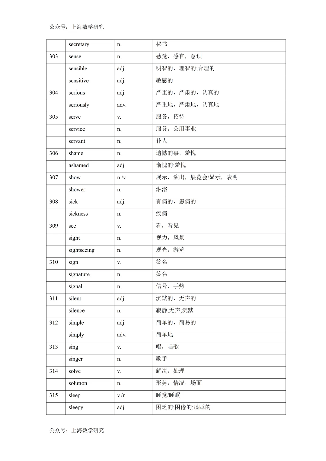 2026年上海中考英语词性转换汇总 第25张