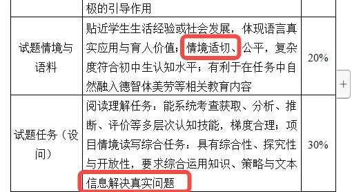 对标2027广州中考|初中英语情境化命题逻辑 第5张