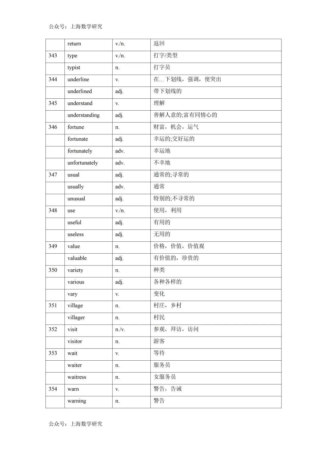 2026年上海中考英语词性转换汇总 第28张