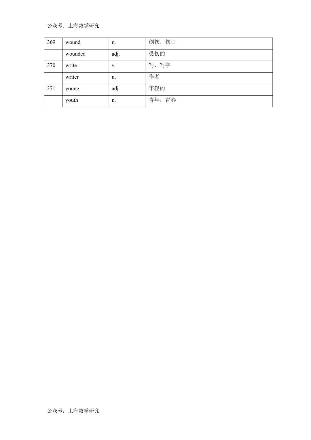 2026年上海中考英语词性转换汇总 第30张