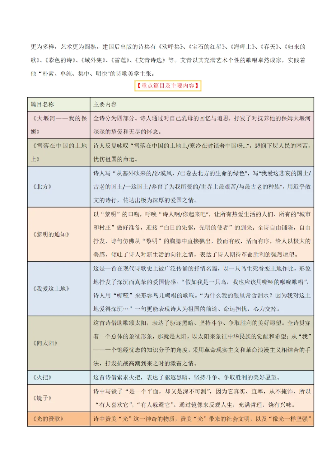 【免费下载】中考专项语文 专题14 《艾青诗选》《水浒传》专项复习 电子版 第3张