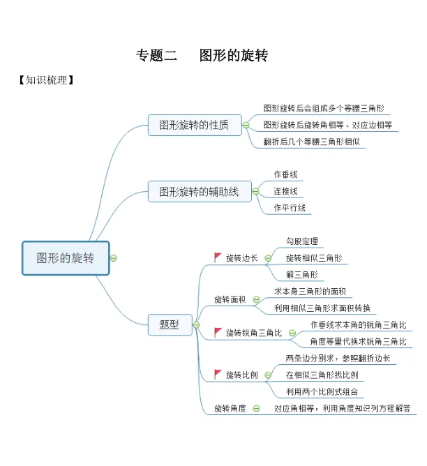 604 上海中考数学压轴题——美妙的旋转 第1张