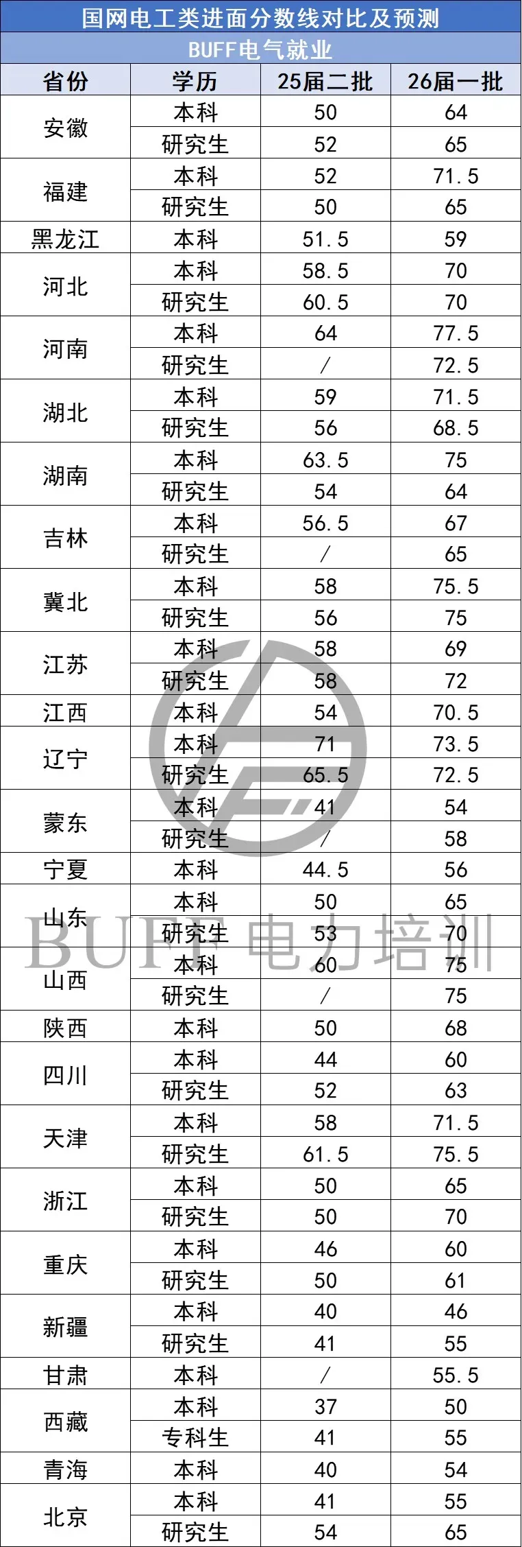 难度全面上涨?26国网二批真题难度解析! 第2张
