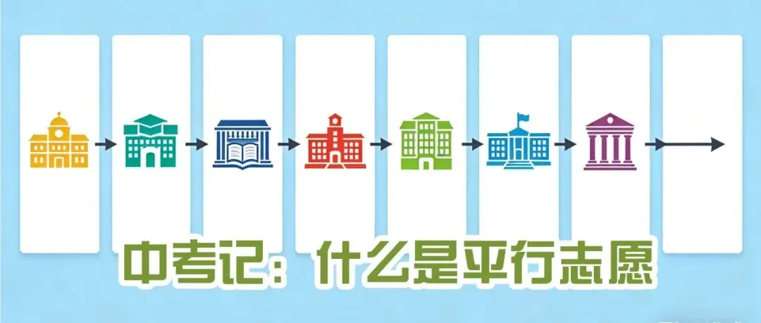 中考记:2026杭州中考分配生名额怎么算? 第3张