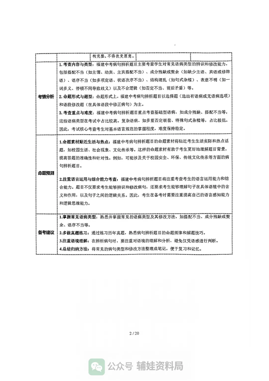 【中考语文】2026年福建中考语文复习讲练:病句辨析修改一轮复习讲练测(福建专用) 第2张