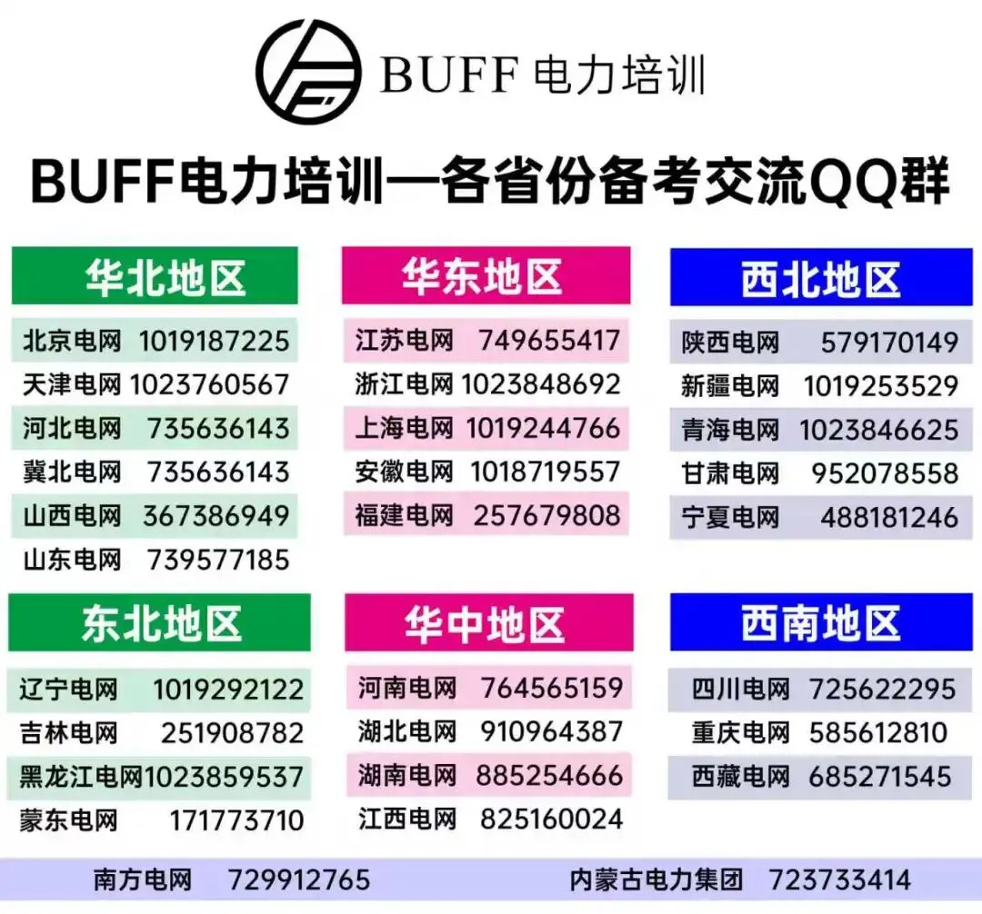 难度全面上涨?26国网二批真题难度解析! 第29张
