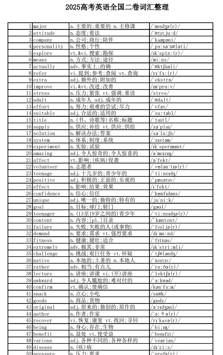 2025年全国新高考二卷:英语真题试卷及参考答案合集下载【含试题分析+评分标准】 第3张