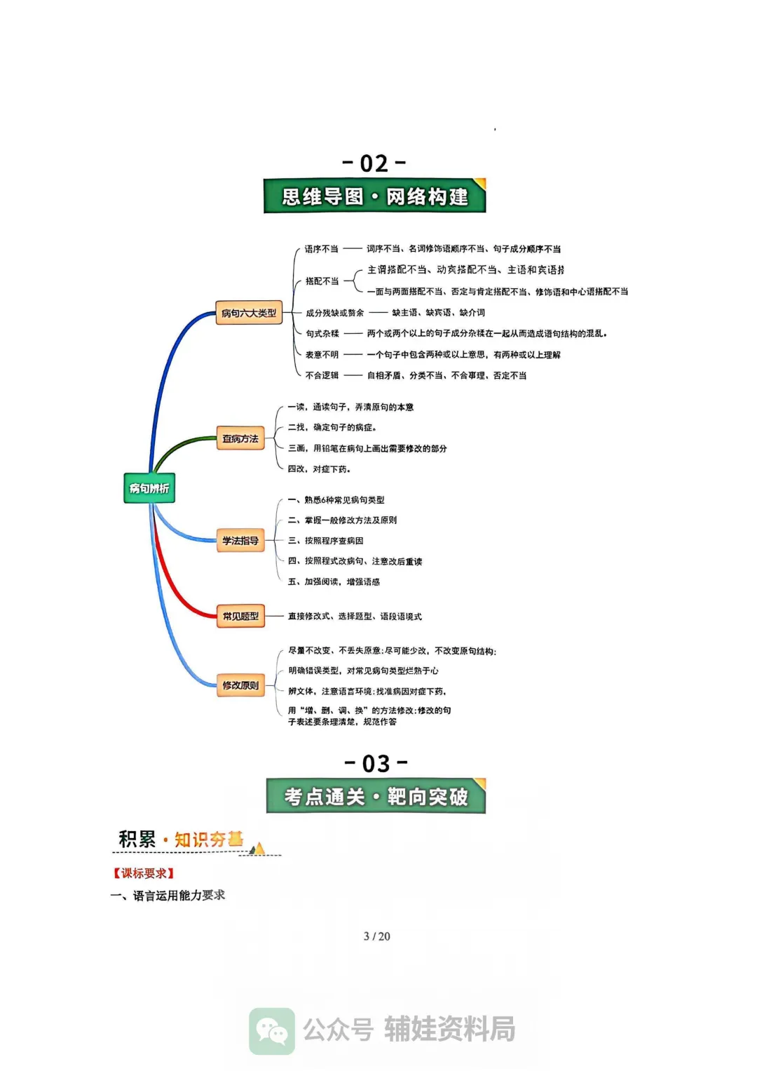 【中考语文】2026年福建中考语文复习讲练:病句辨析修改一轮复习讲练测(福建专用) 第3张