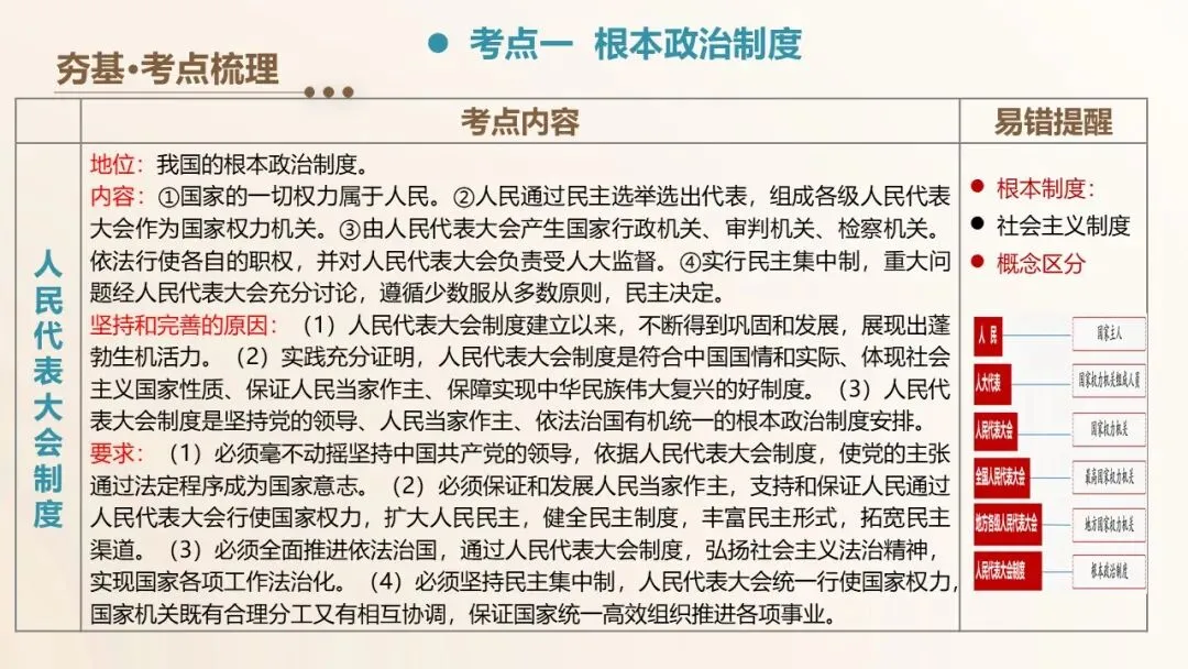 2026年中考道德与法治一轮复习精品课件6册(最新时政) 第8张
