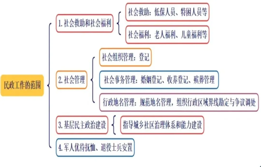 综合分析之态度观点真题【合集】 第1张