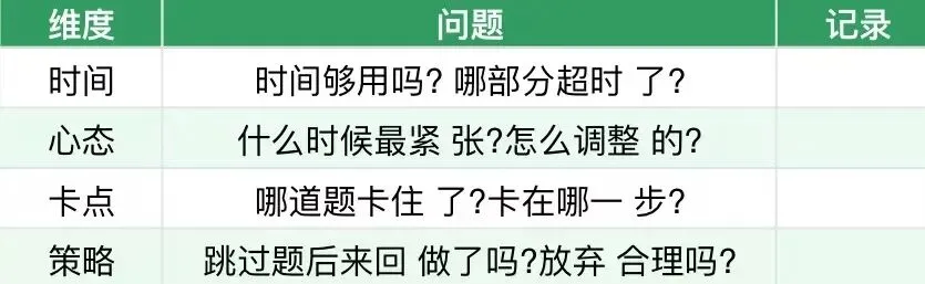 高三高效学习规划:考试密集期,如何让每一次模拟考都成为高考的垫脚石? 第10张