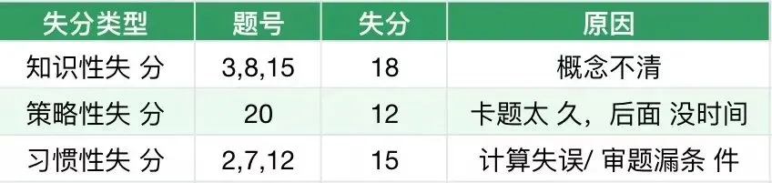 高三高效学习规划:考试密集期,如何让每一次模拟考都成为高考的垫脚石? 第11张