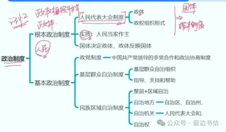 综合分析之态度观点真题【合集】 第3张