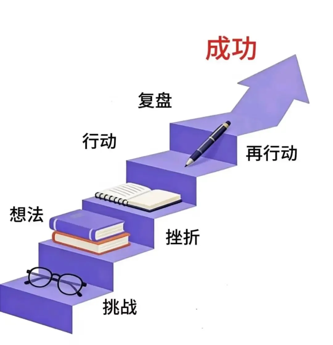 高三高效学习规划:考试密集期,如何让每一次模拟考都成为高考的垫脚石? 第13张