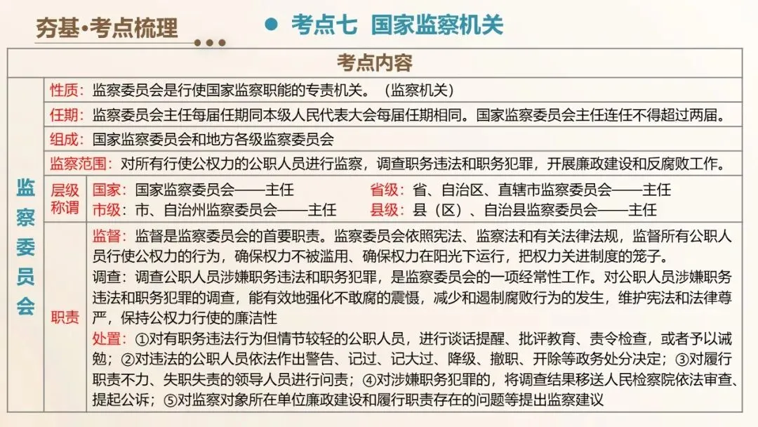 2026年中考道德与法治一轮复习精品课件6册(最新时政) 第27张