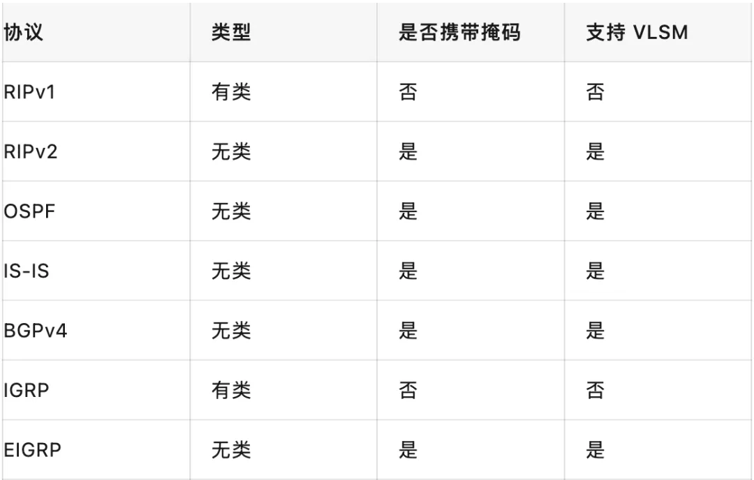软考网络工程师历年真题练习 第1张
