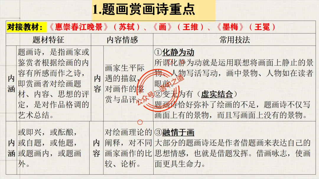 【2026八省联考+真题】12大古诗题材全梳理,附实战应用! 第44张