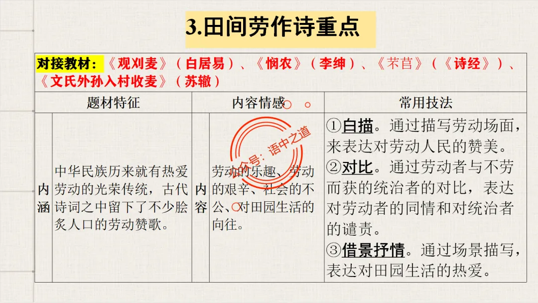 【2026八省联考+真题】12大古诗题材全梳理,附实战应用! 第64张