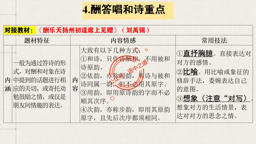 【2026八省联考+真题】12大古诗题材全梳理,附实战应用! 第70张