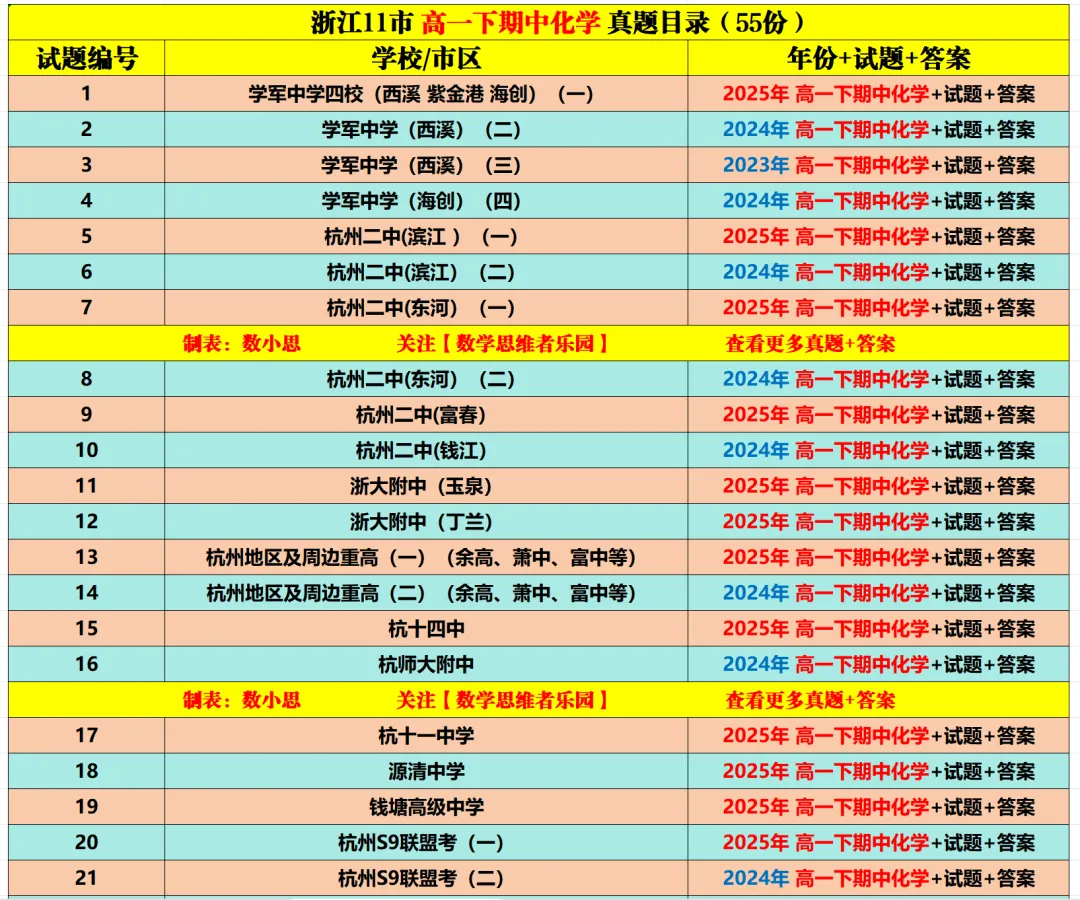 【浙江11市 高一下期中】【化学真题】(55份+备考必做)! 第18张