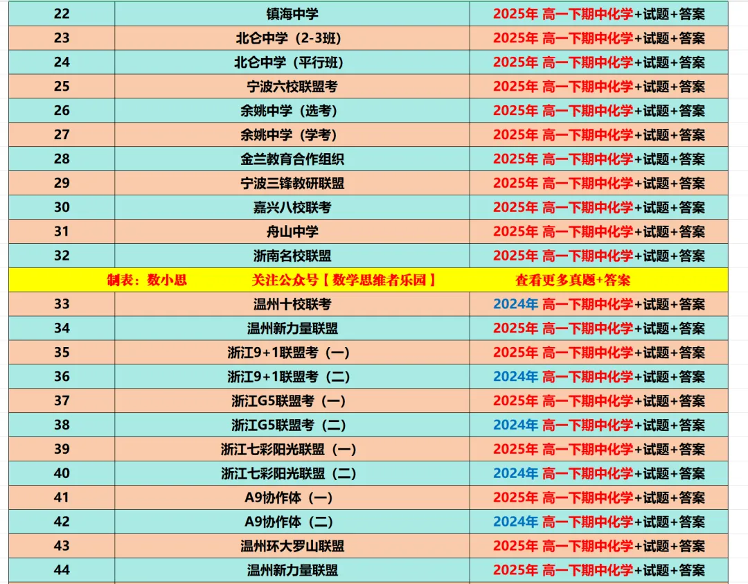 【浙江11市 高一下期中】【化学真题】(55份+备考必做)! 第19张